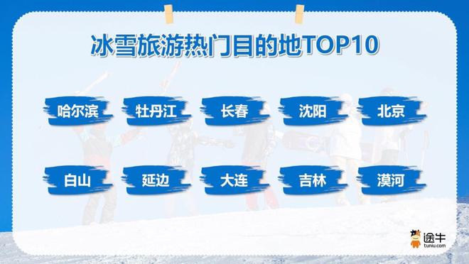 经济热“雪”沸腾滑雪潮席卷全国ky开元棋牌途牛消费盘点：冰雪(图1)