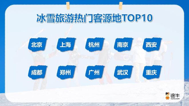 经济热“雪”沸腾滑雪潮席卷全国ky开元棋牌途牛消费盘点：冰雪(图2)